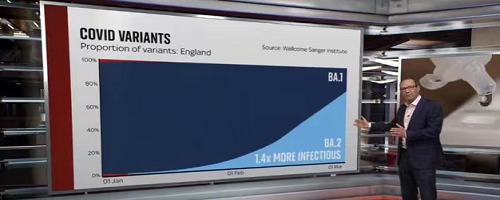 Allrecord Rapid Antigen: Como é a nova epidemia da coroa no Reino Unido agora?
